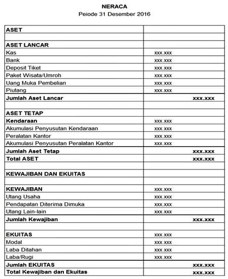 Contoh Laporan Biaya Operasional Perusahaan - Audit Kinerja