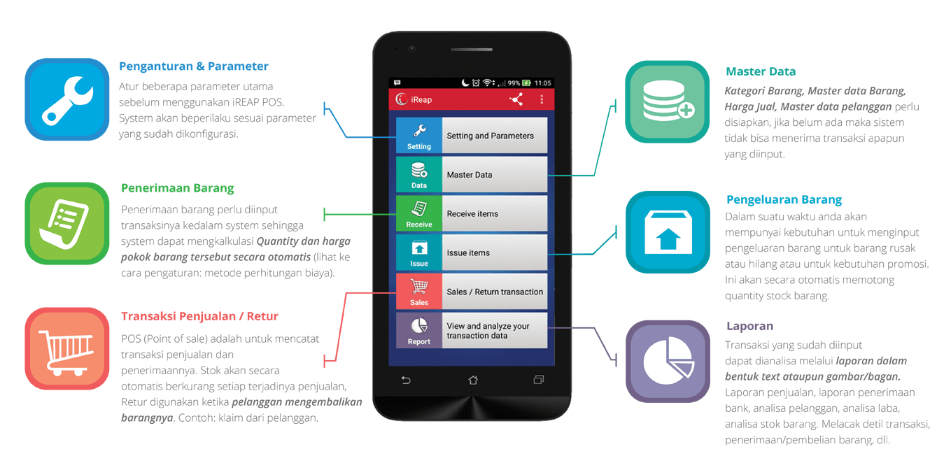 IReap POS  Mobile POS  Point of Sale system - Zahir 