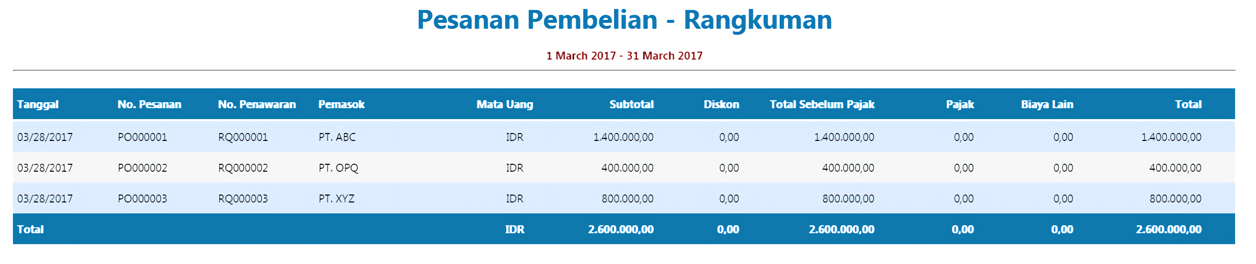 Purchase Order - Zahir Online - Software Akuntansi Online 