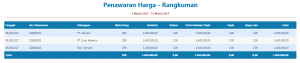 Laporan Rangkuman penawaran harga penjualan