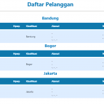 laporan klasifikasi alamat