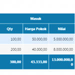 laporan klasifikasi barang