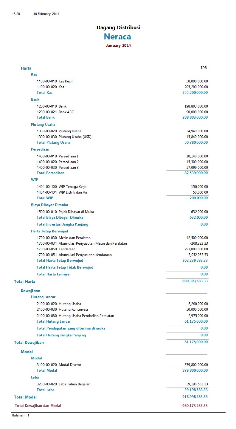 Contoh Laporan Audit Internal Perusahaan Dagang Nusagates