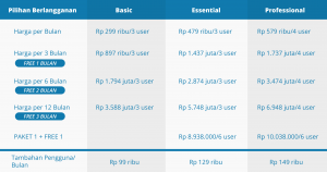 tabel perbandingan