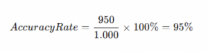 Contoh Invoice Accuracy Rate