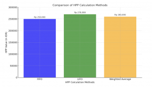 metode kalkulasi hpp